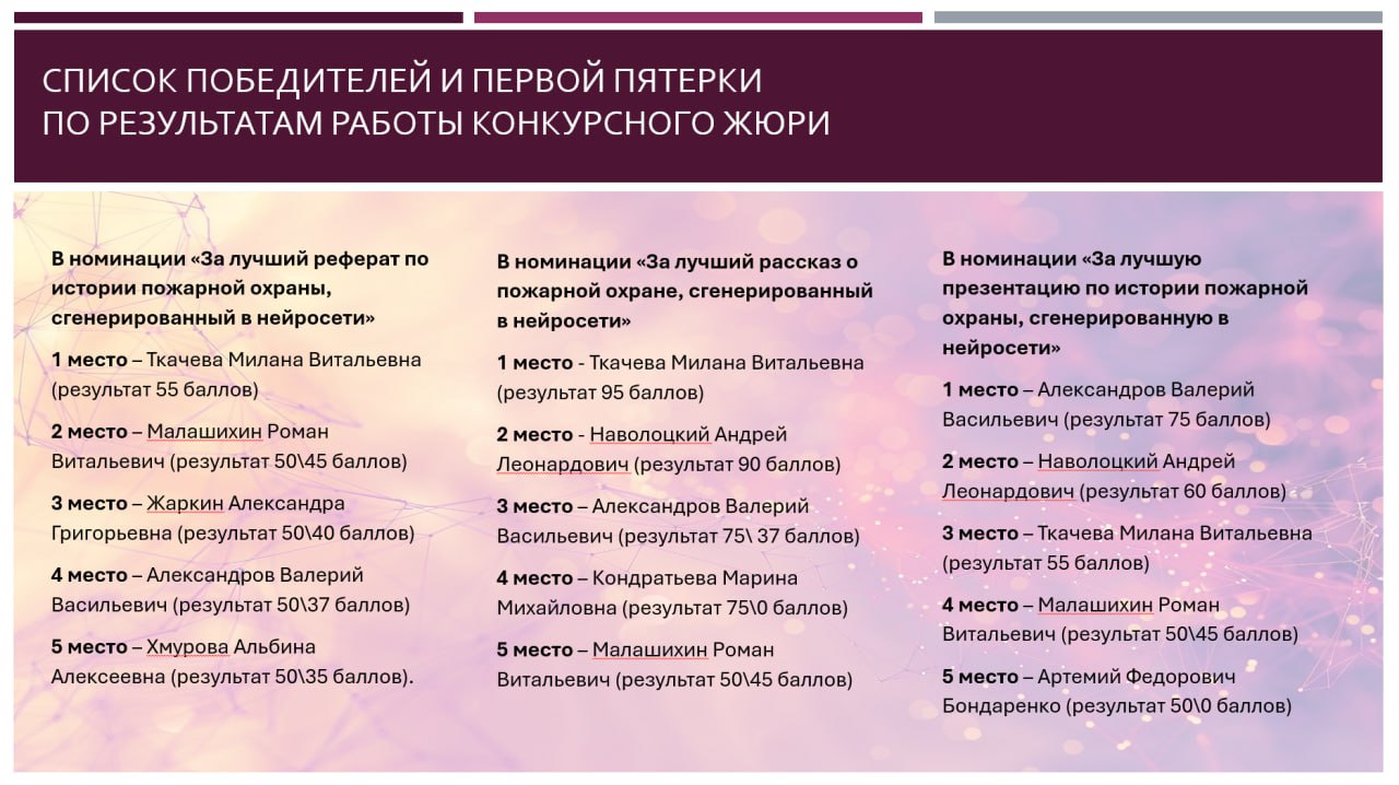 Нейронные сети и генерация изображений: изучение нового в проекте «Учимся  сами, обучаем ИИ» | Новости портала ВДПО.рф